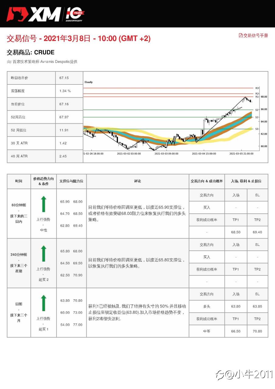3/8交易信号-OIL