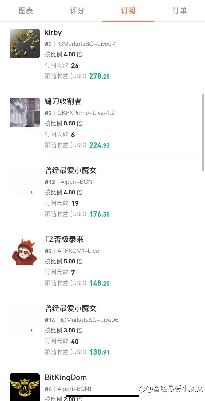这样跟单等于送钱