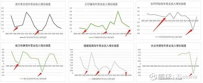 周期的演变、特征和对投资的意义