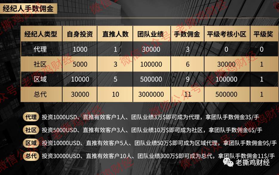 亚投所-GDPFX环球迪曼太平洋做慈善？君汇会员充1000送1000？