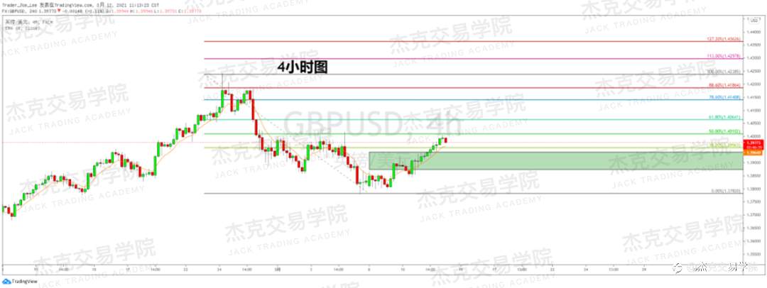[3月12日策略]黄金/原油/英镑/欧元/美日/澳元/标普/BTC/ETH