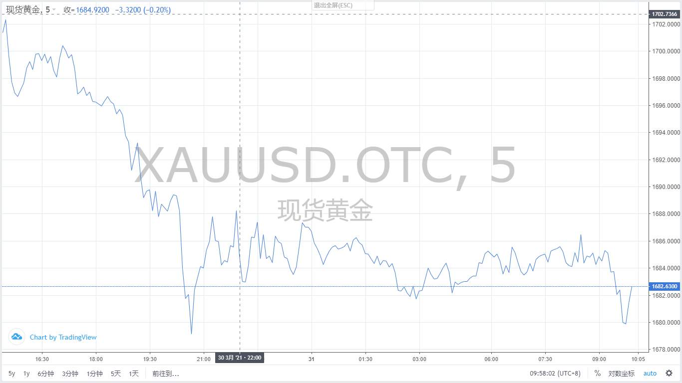 【黄金篇】：大跌之后的黄金还能接多吗？