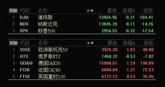 板块风云：这一利好有望促使科技板块迎来反弹潮