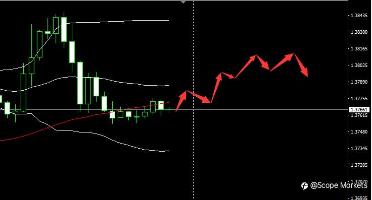 SCOPE MARKETS【市场早评】丨2021.03.30