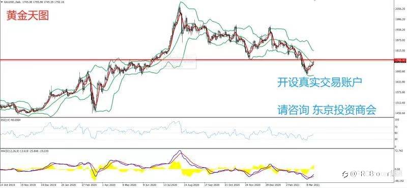 PRCBroker：2021年03月18日 今日汇评