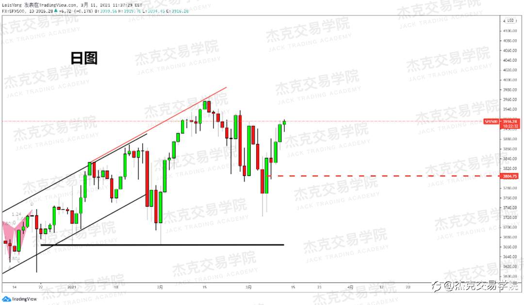 [3月11日策略]黄金/原油/英镑/欧元/美日/澳元/标普/BTC/ETH