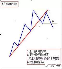 12年0亏损？！华尔街终结者的盈利秘籍到底是啥？