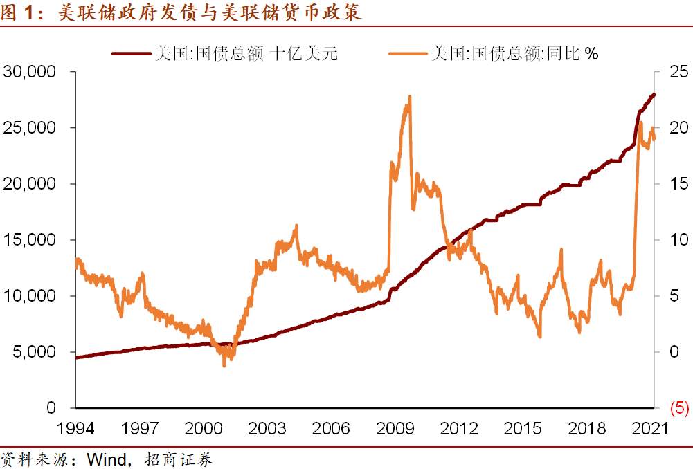 美国1.9万亿财政刺激对市场有什么影响？