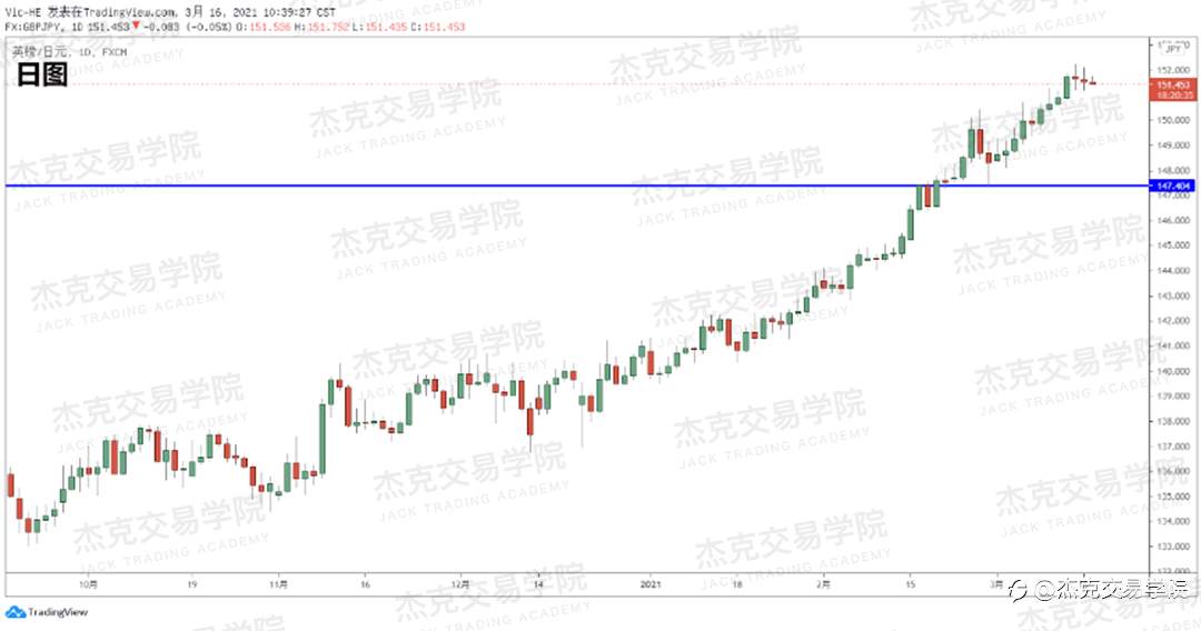 [3月16日策略]黄金/原油/英镑/欧元/美日/澳元/标普/BTC/ETH