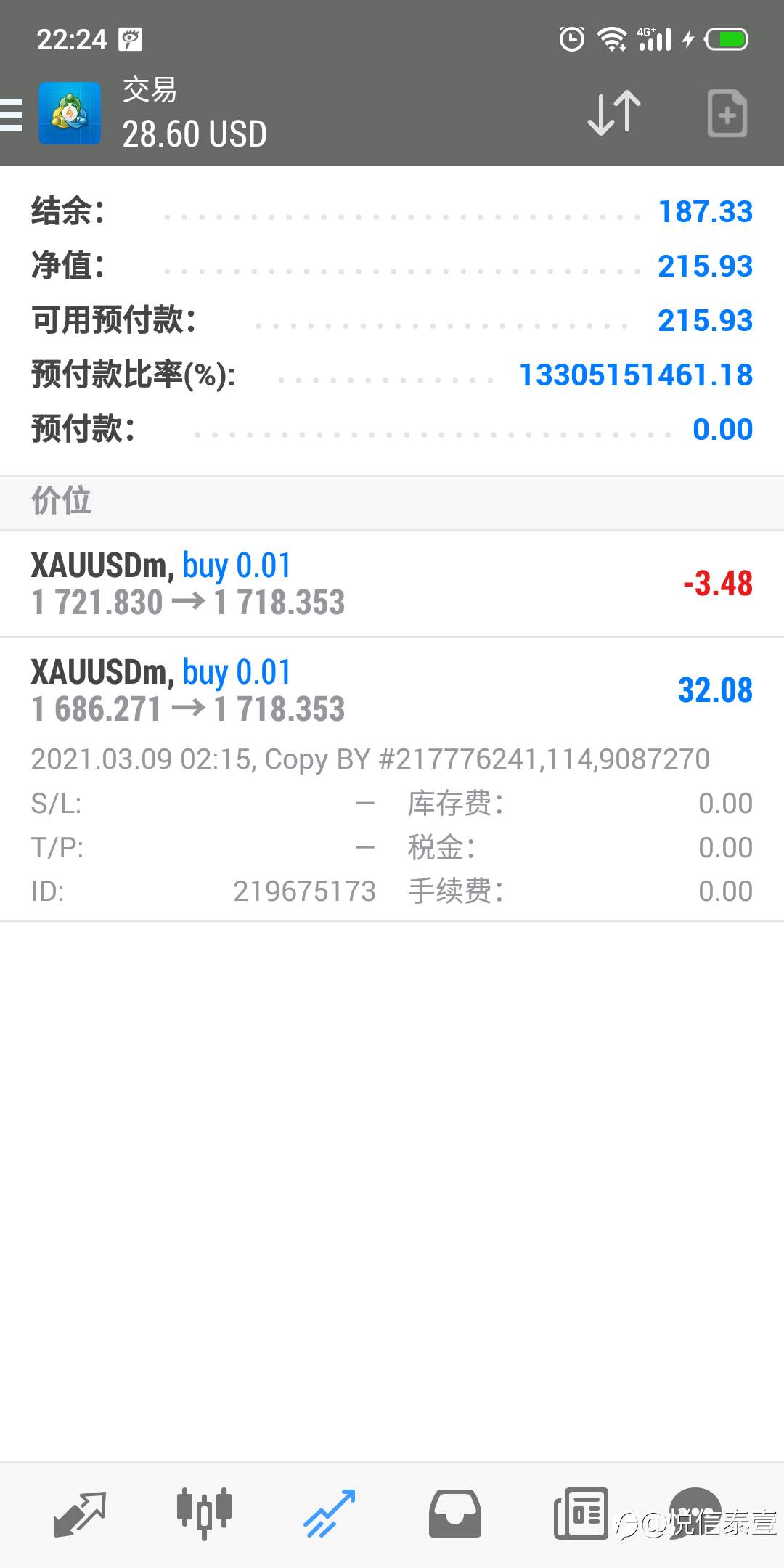 百万计划继续努力