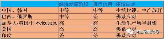 过去一年，全球10大经济体，为什么中国印钞最少？