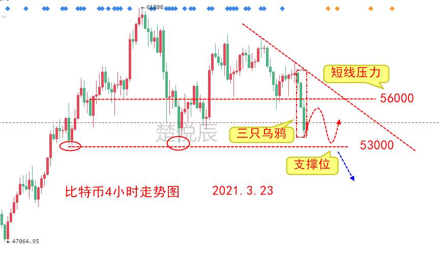 楚悦辰：3.23鲍威尔“炮轰”加密货币，比特币以太坊遭殃