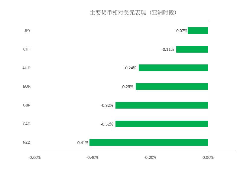 MEXGroup：晚间简报|美元短线虽然偏强，但非美货币已经超卖