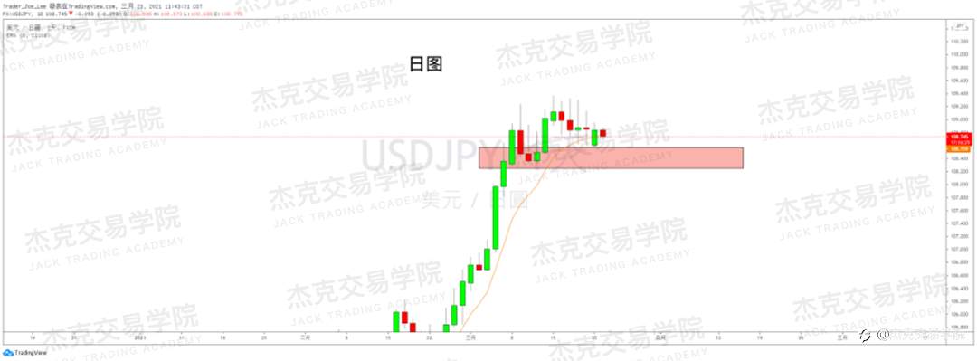 [3月23日策略]黄金/原油/英镑/欧元/美日/澳元/标普/BTC/ETH