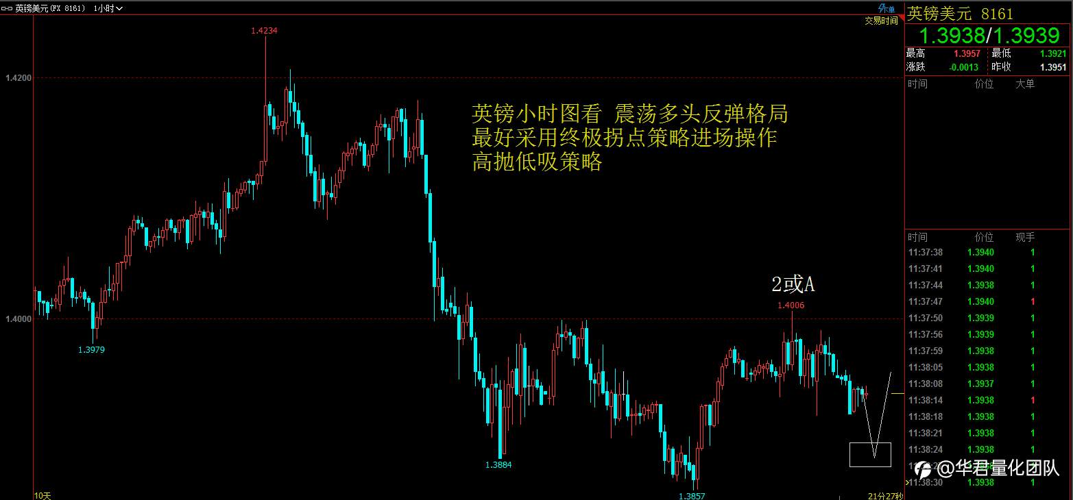 【二进制交易法刘惠伦】3月4日H股、黄金、原油、英镑、比特币行情分析