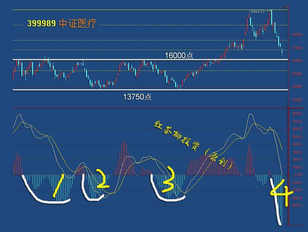 板块风云：5G板块迎来利好求反弹，新能源车重新靠近布局区