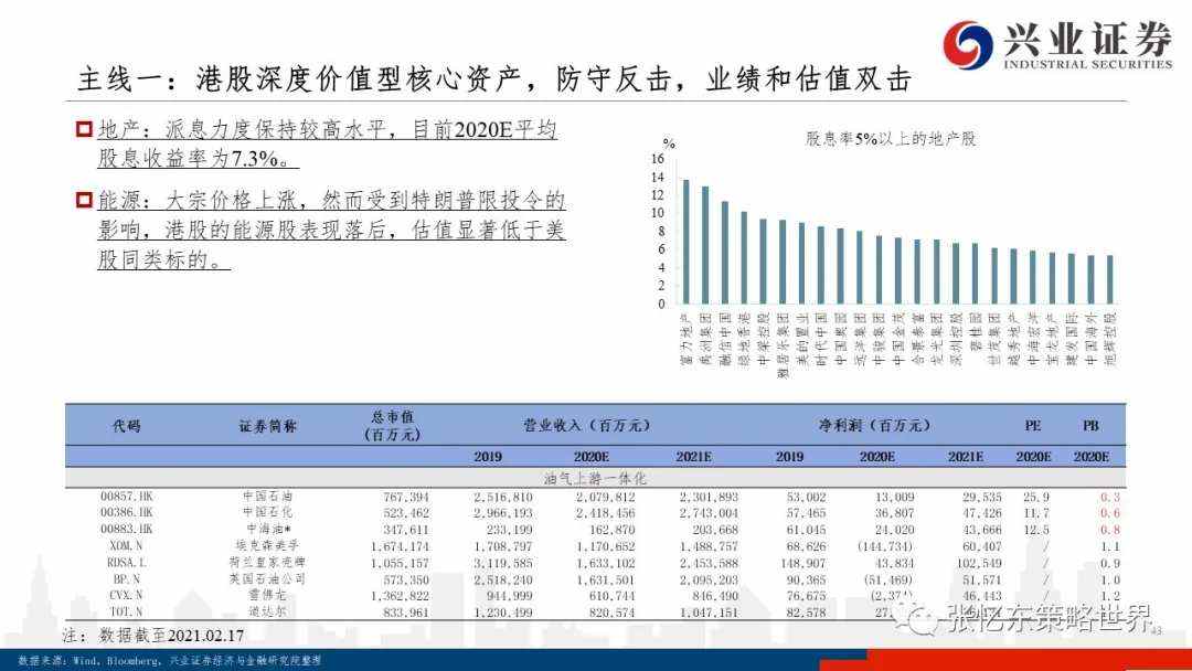 美债上行之谜、抱团博弈及核心资产的价值真谛