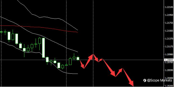 SCOPE MARKETS【市场早评】丨2021.03.01