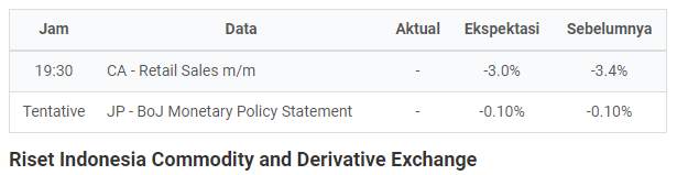 Boe Datang Tanpa Perubahan, GBPUSD Disetir USD