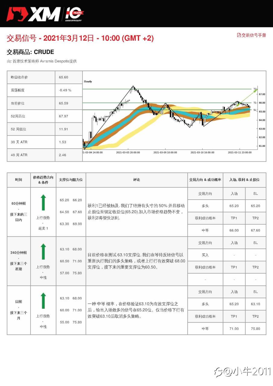 3/12交易信号-OIL
