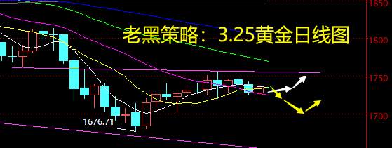 老黑策略：3.25黄金分析策略