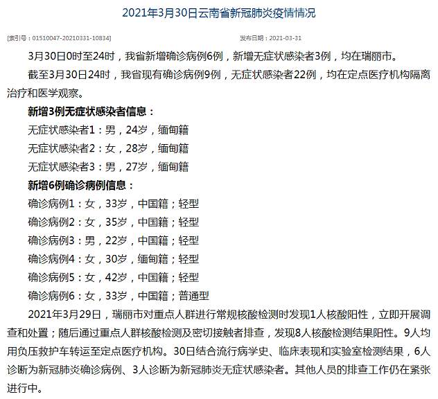 云南瑞丽疫情最新消息！瑞丽新增6例本土确诊病例 瑞丽新增3例本土无症状感染者 病例详情公布