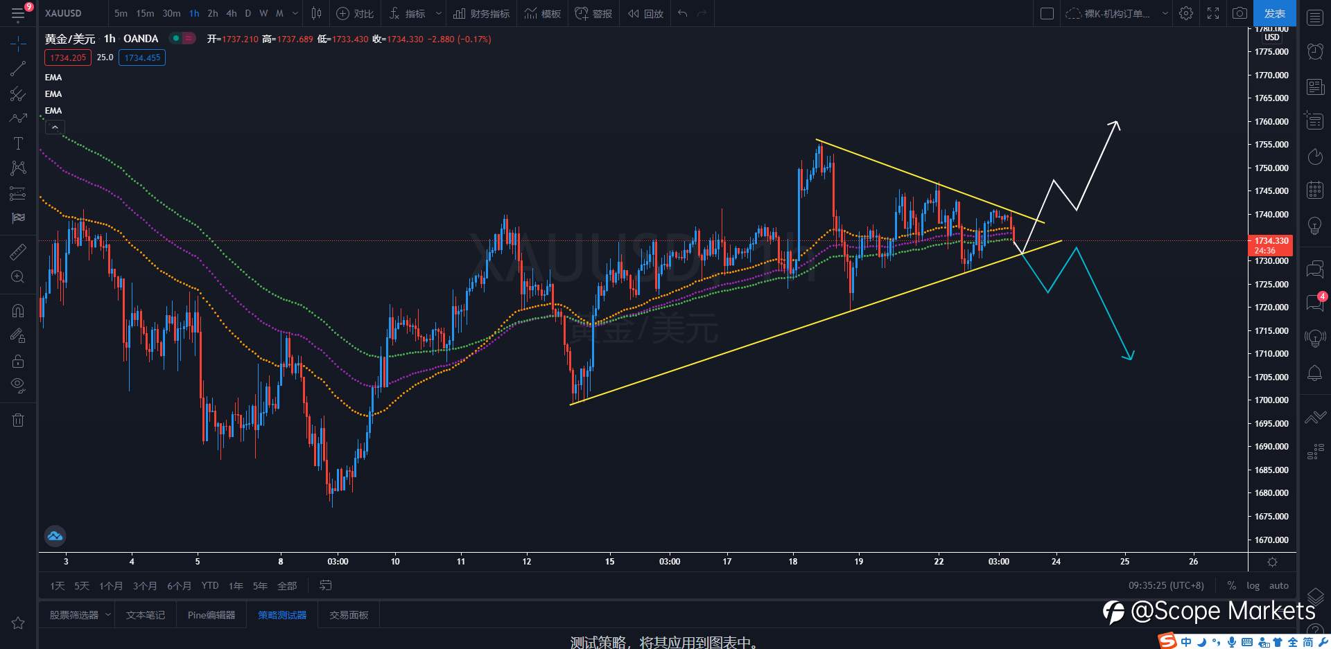 SCOPE MARKETS【策略研报】丨2021.03.23