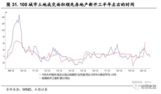 什么才是读懂房地产投资的正确姿势？