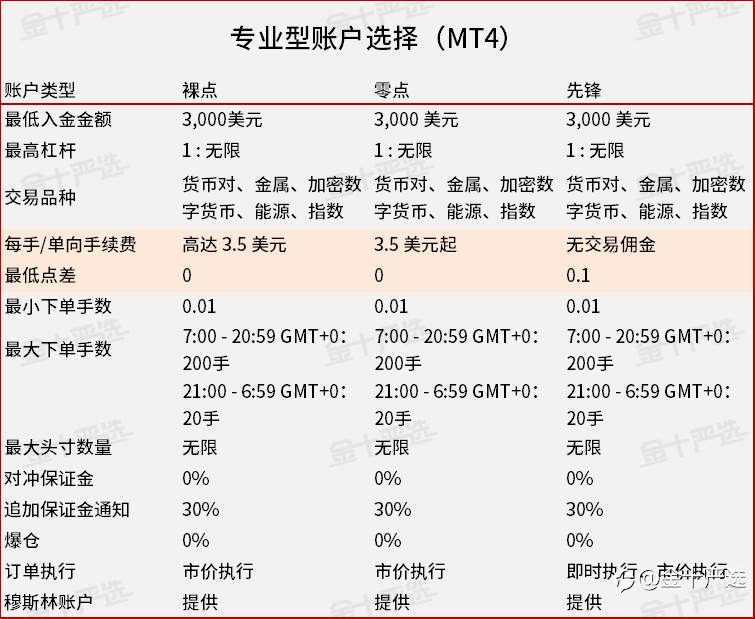 精准测评2：无限杠杆的EXNESS