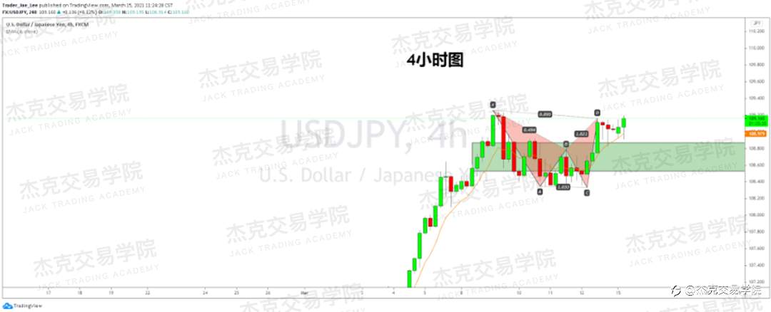 [3月15日策略]黄金/原油/英镑/欧元/美日/澳元/标普/BTC/ETH