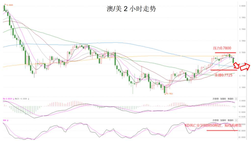 MEXGroup：大通金融晚报|美债收益率大幅上升提振美元，非美货币短线承压