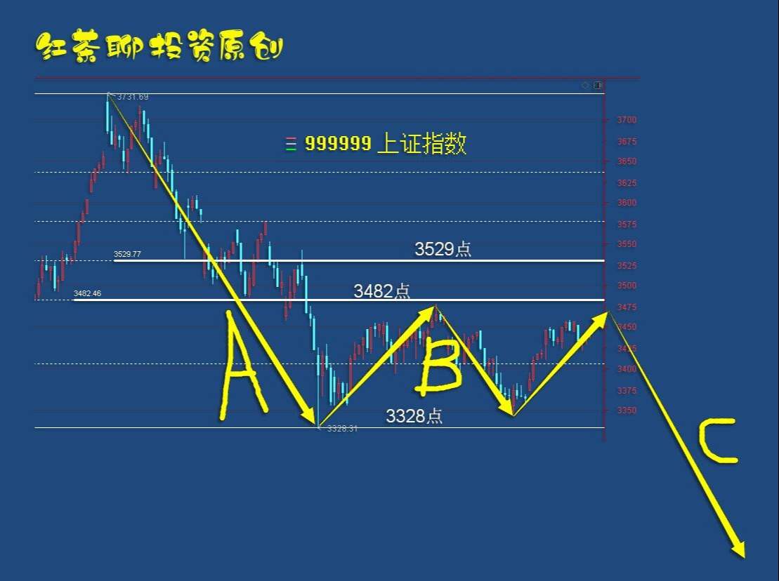 3.31收评：还在观望吗？港股的低吸节奏已经开始了