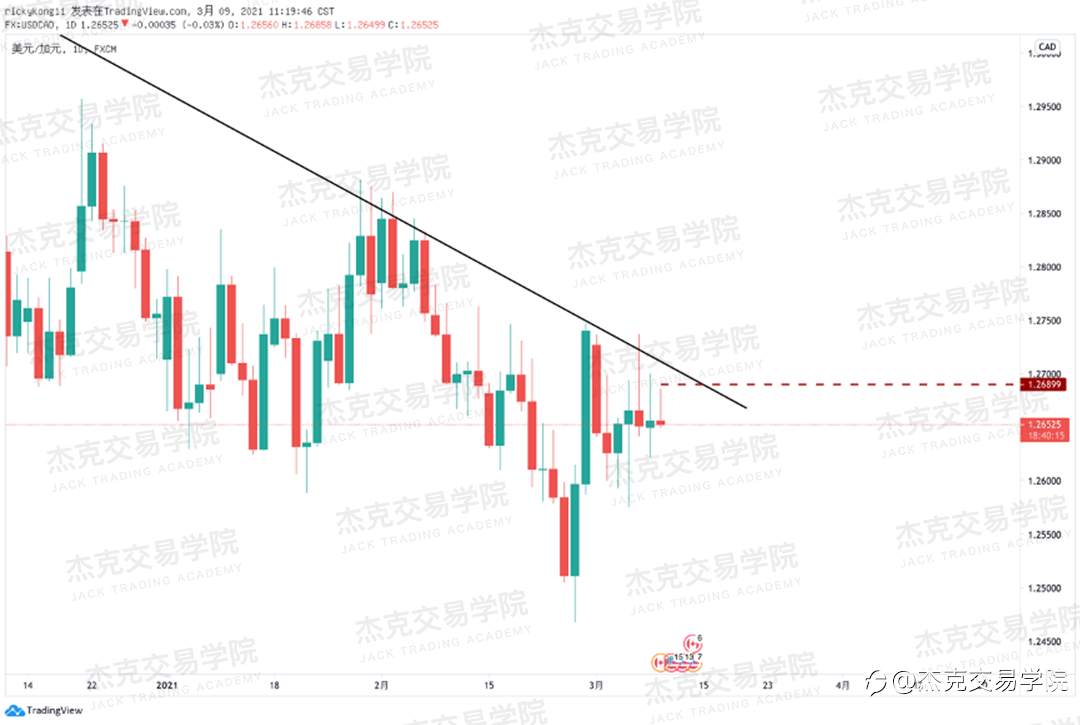 [3月9日策略]黄金/原油/英镑/欧元/美日/澳元/标普/BTC/ETH