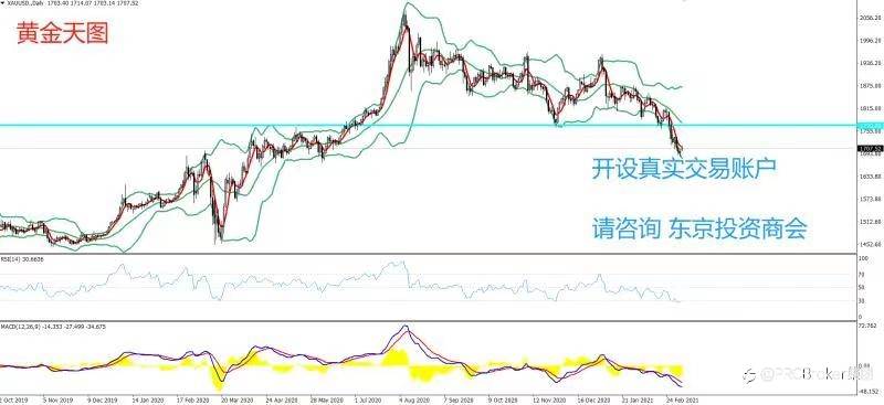 PRCBroker：2021年03月08日 今日汇评