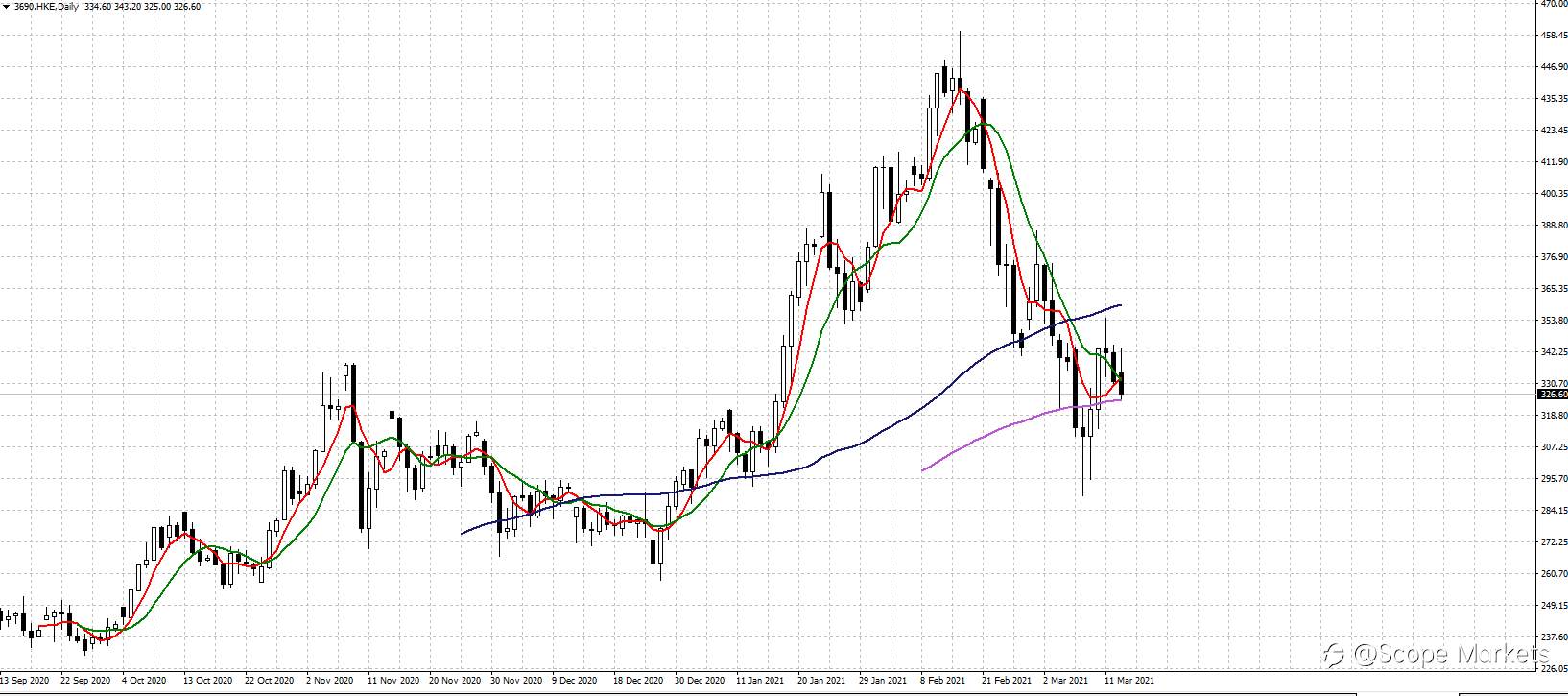 SCOPE MARKETS【股市掘金】丨2021.03.15