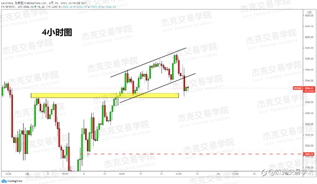 [3月19日策略]黄金/原油/英镑/欧元/美日/澳元/标普/BTC/ETH
