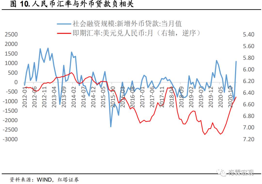 什么才是读懂社融、M2的正确姿势？请收好这份金融数据分析手册