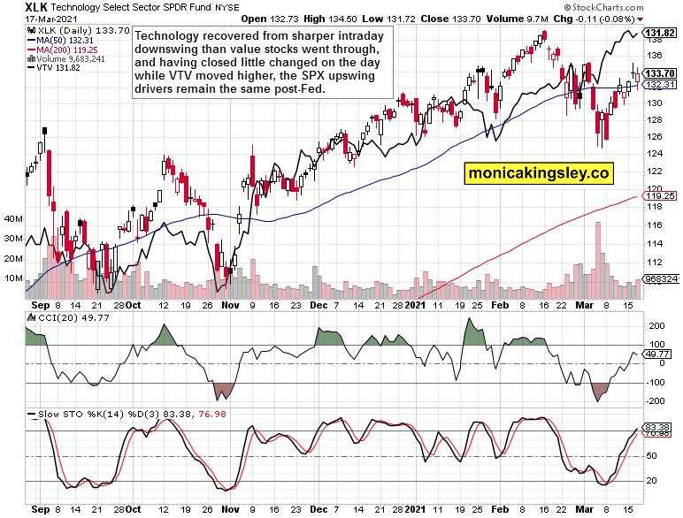 Reversing the Fed moves?