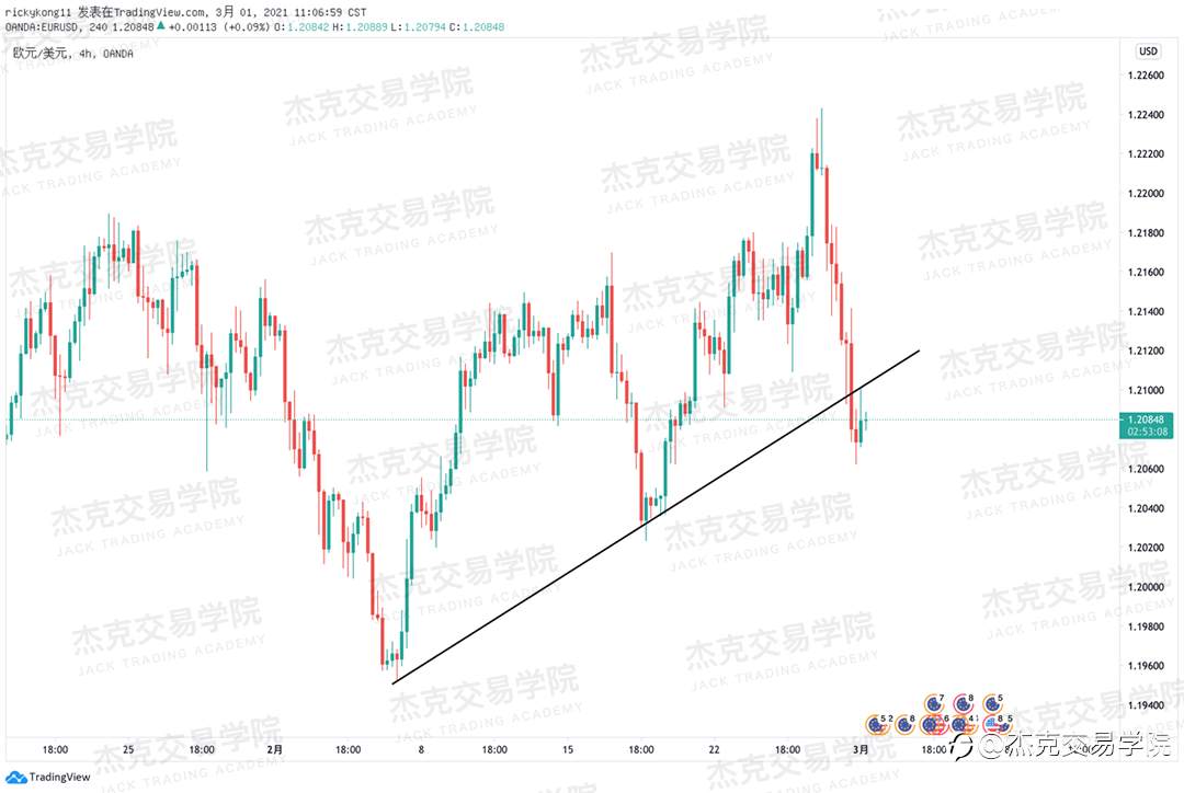 [3月1日策略]黄金/原油/英镑/欧元/美日/澳元/标普/BTC/ETH