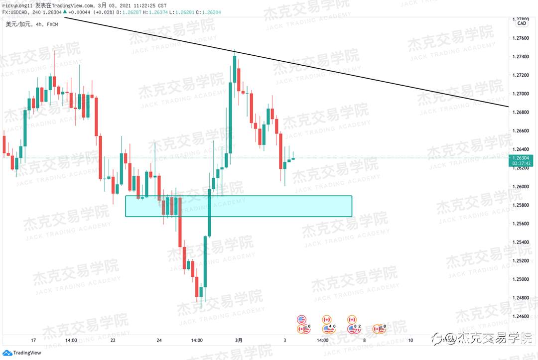 [3月3日策略]黄金/原油/英镑/欧元/美日/澳元/标普/BTC/ETH