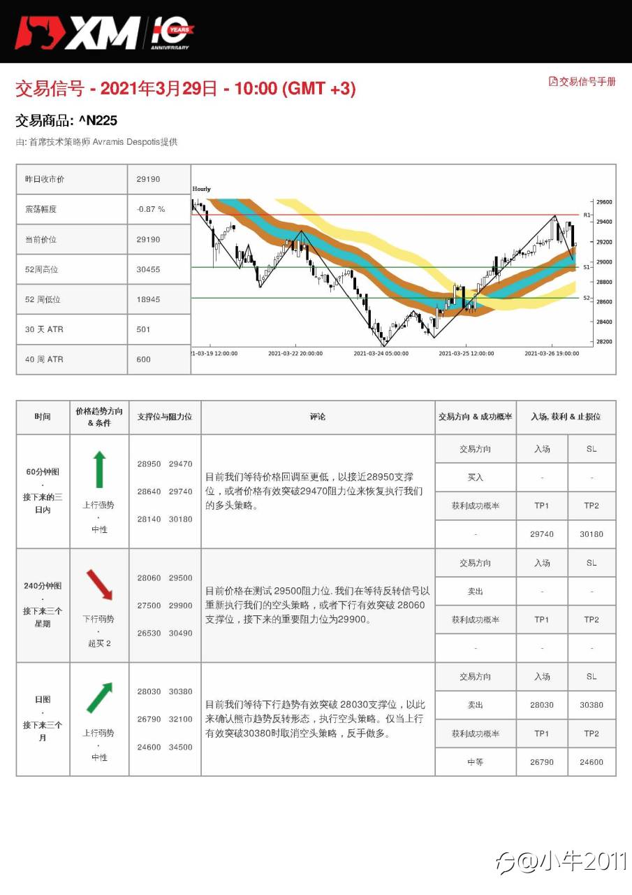 3/29交易信号-JP225