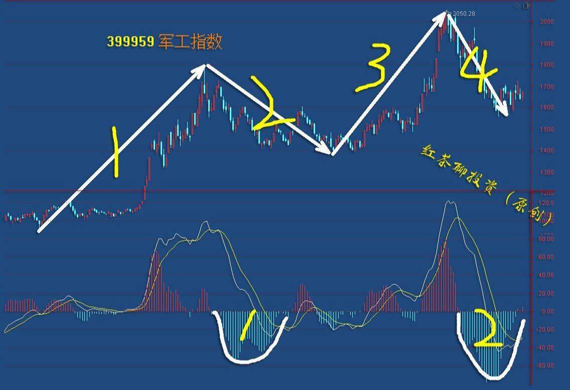板块风云：A股继续普涨，科技板块将统揽今日行情