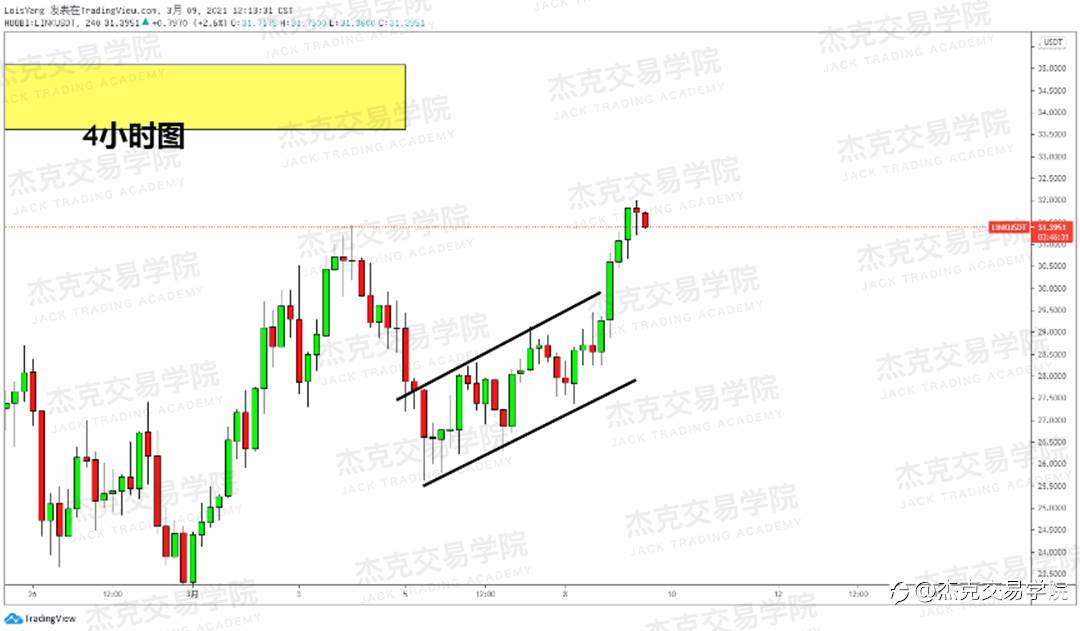 [3月9日策略]黄金/原油/英镑/欧元/美日/澳元/标普/BTC/ETH