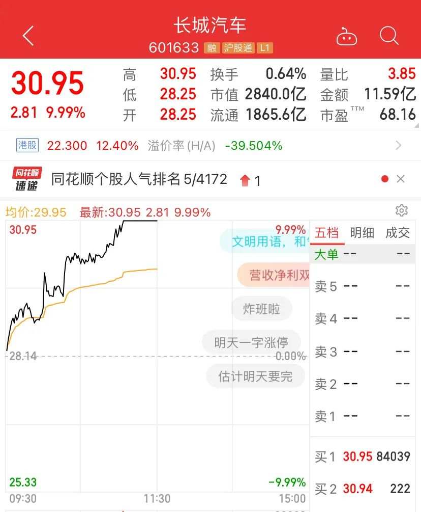 A股，见底反攻了？