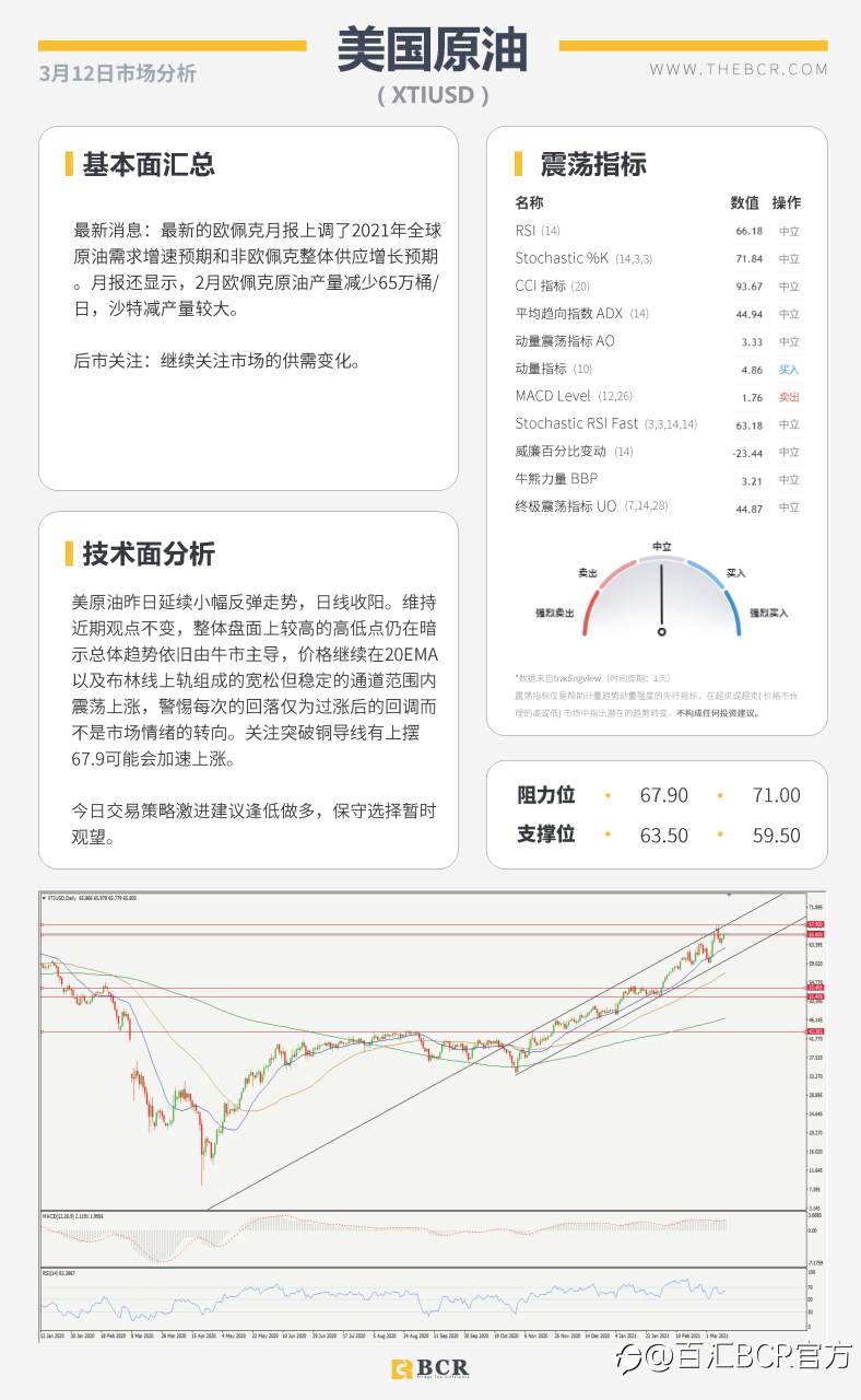 【百汇BCR今日市场分析2021.3.12】欧央行淡化经济前景风险，拜登加急签署刺激法案