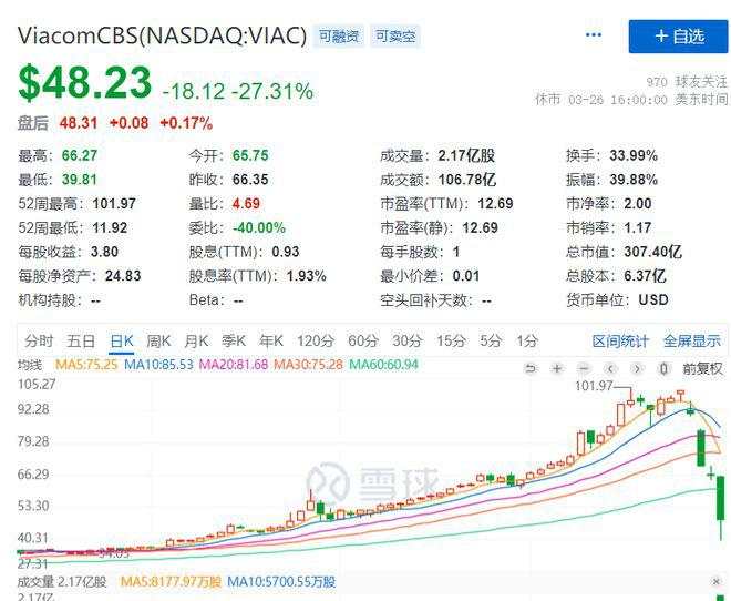 中概股遭血洗背后，竟是这个男人的“锅”？