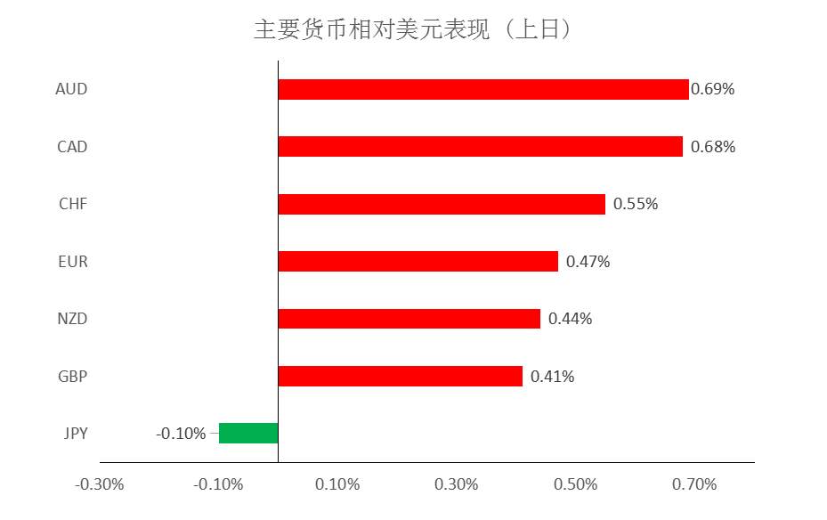 MEXGroup：大通金融快讯|美债收益率企稳，美元指数下跌空间或许有限