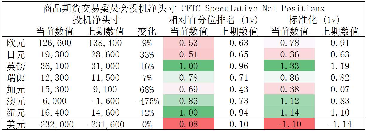 MEXGroup：每日快讯 |沙特遇袭油价跳涨，短线非美货币超跌或有技术性反弹