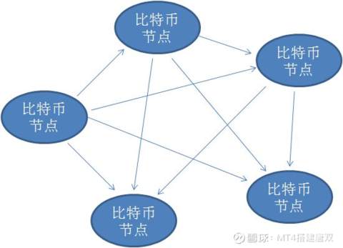 伟伽科技】通俗解释什么是区块链（漫画图文版）