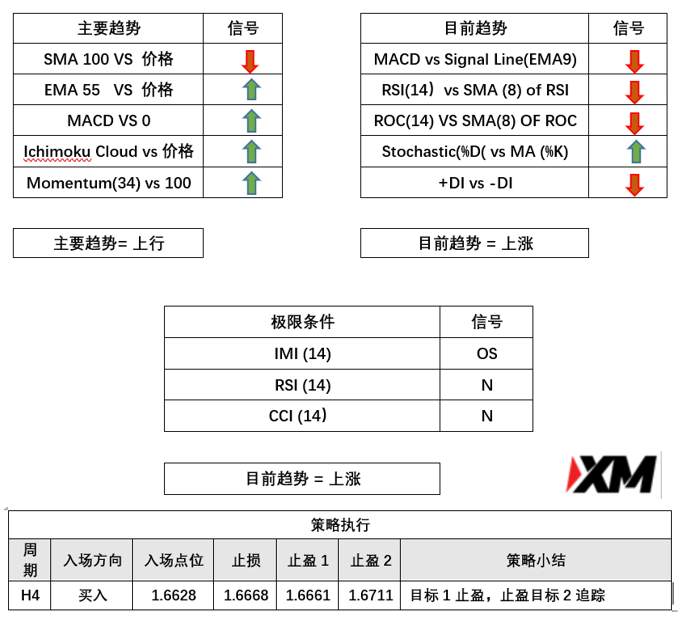 3月8日 Avramis 指标策略报告